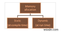 C言語でのReallocとは何ですか？ 