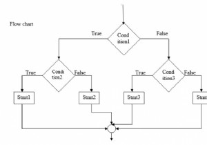 ネストされたif-elseステートメントをC言語で説明する 