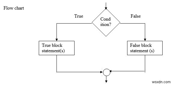 if-elseステートメントをC言語で説明する 