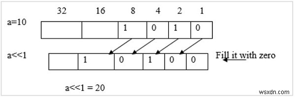 C言語でのシフト演算とは何ですか？ 