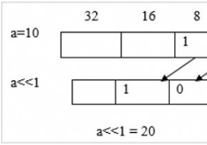C言語でのシフト演算とは何ですか？ 