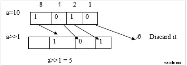 C言語でのシフト演算とは何ですか？ 