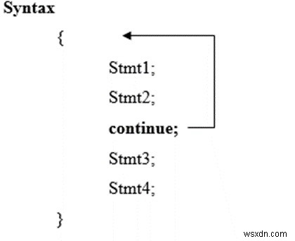 C言語でネストされたforループおよびその他の関連ステートメント 