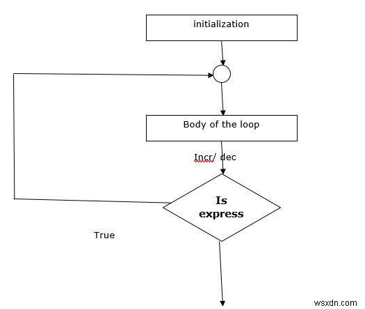 C言語のループ制御ステートメントとは何ですか？フローチャートとプログラムで説明する 