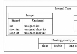 C言語の主要なデータ型は何ですか？ 