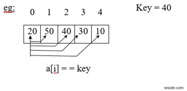 C言語でのさまざまな検索手法は何ですか？ 