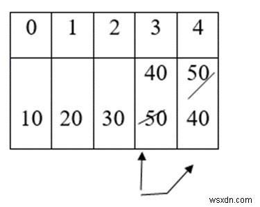 C言語でのソート手法を説明する 