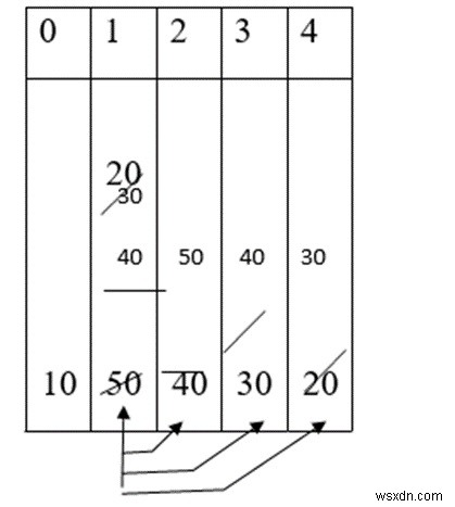 C言語でのソート手法を説明する 