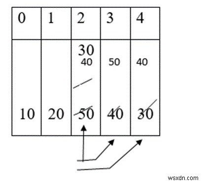 C言語でのソート手法を説明する 