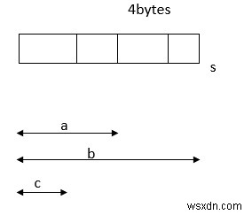 ユニオンにC言語でのポインタを説明する 