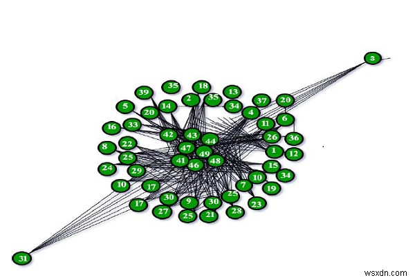 C / C++のBarabasiAlbertGraph（スケールフリーモデル用）？ 