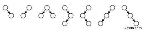 C / C ++のAAツリー？ 