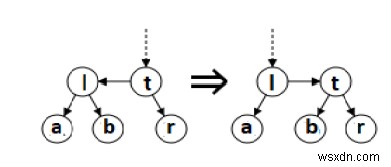 C / C ++のAAツリー？ 