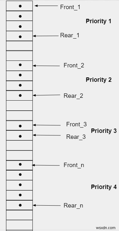 C /C++での優先キューの紹介 