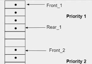 C /C++での優先キューの紹介 