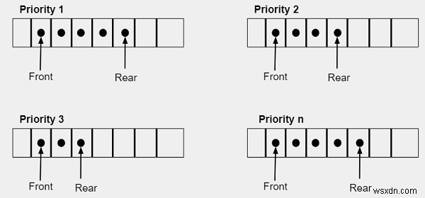 C /C++での優先キューの紹介 