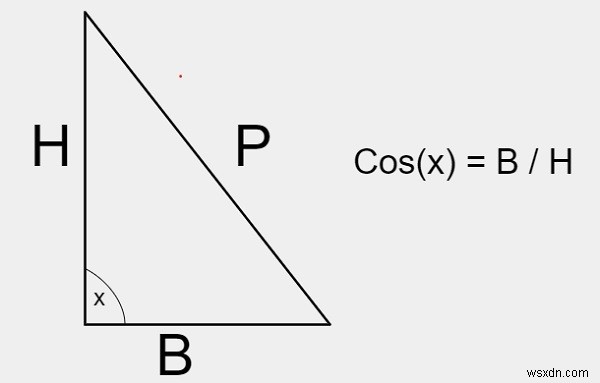 cos（x）級数の合計のCプログラム 