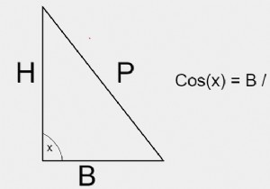 cos（x）級数の合計のCプログラム 