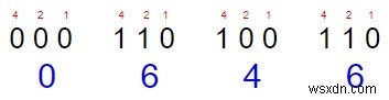 Cプログラムで16進数を8進数に変換するプログラム 