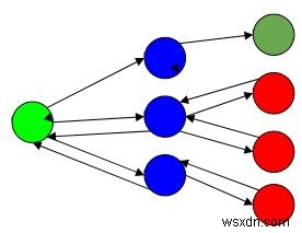 バックトラッキングの概要 