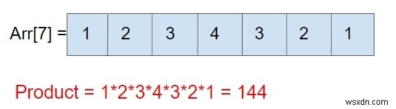 配列の積のCプログラム 