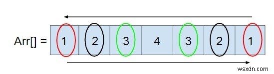 Cアレイが回文であるか、再帰を使用していないかを確認するプログラム 