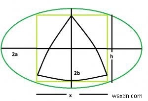 Cの楕円内に内接する正方形内に内接する最大のルーローの三角形？ 