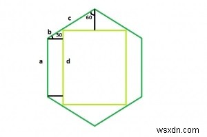 Cの六角形に内接する正方形に内接する最大のルーローの三角形？ 