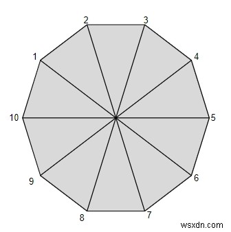 Cプログラムで十角形の周囲長を計算するプログラム 