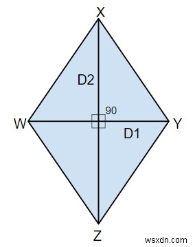 対角線が与えられているひし形の面積と周囲長を計算するプログラムC++のひし形とは何ですか？ 