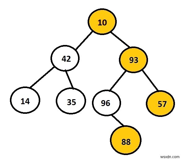 二分木の右側面図をC言語で印刷する 