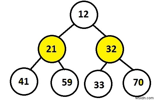 C言語で高さを見つけずに完全な二分木の中間レベルを印刷する 