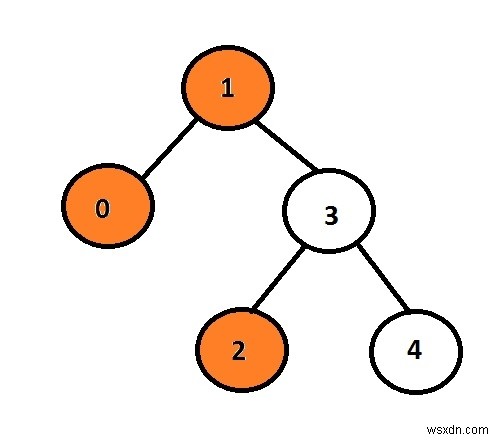 二分木の左側面図をC言語で印刷する 