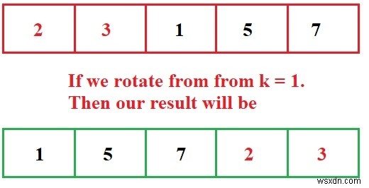 配列の左回転をCプログラムのO（n）時間とO（1）空間で出力します。 