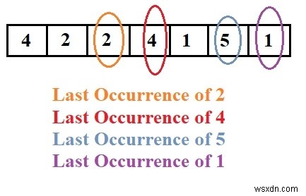 Cプログラムで、配列内の最後に出現する要素を相対的な順序で出力します。 