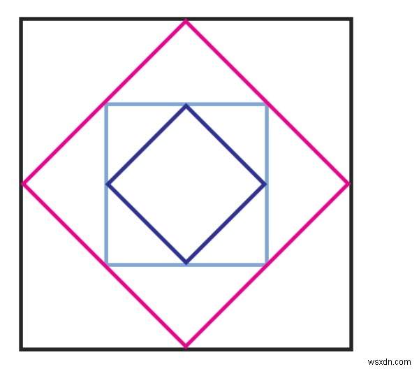 Cプログラムで中点を繰り返し結合することによって形成される正方形の面積？ 