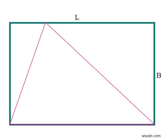Cプログラムで長方形内に内接できる最大の三角形の領域？ 