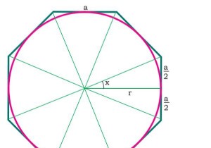 CプログラムのN面正多角形に内接する最大の円の面積？ 