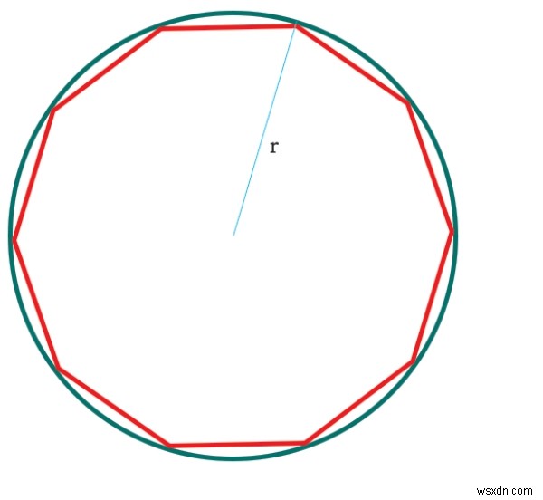 C円内に内接する十角形の領域のプログラム？ 