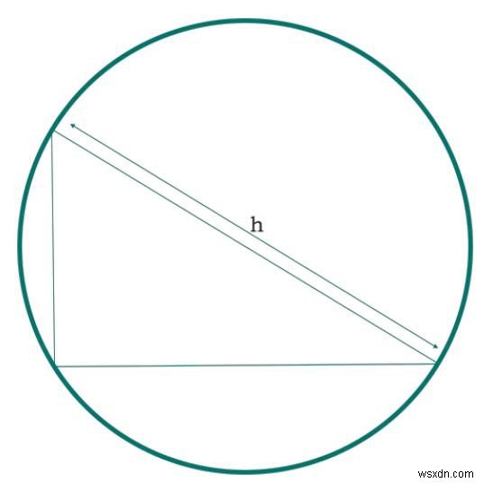 Cプログラムにおける直角三角形の外接円の面積？ 