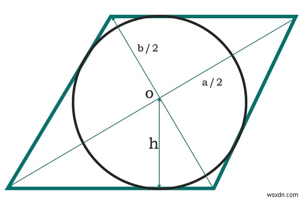 Cプログラムのひし形に内接する円の面積？ 
