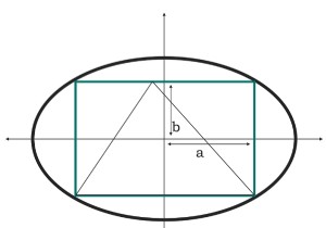 Cプログラムで楕円に内接する長方形に内接する三角形の面積？ 