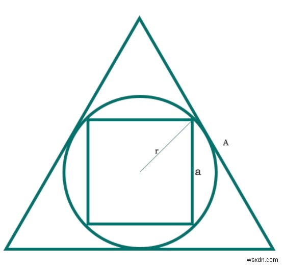 Cプログラムで正三角形に内接する円に内接する正方形の面積は？ 