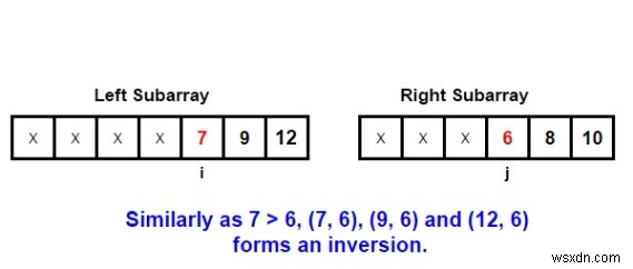 マージソートを使用して配列内の反転をカウントするC/C ++プログラム？ 