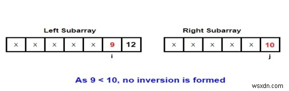 マージソートを使用して配列内の反転をカウントするC/C ++プログラム？ 