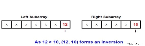 マージソートを使用して配列内の反転をカウントするC/C ++プログラム？ 