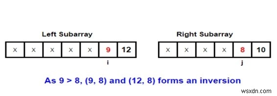 マージソートを使用して配列内の反転をカウントするC/C ++プログラム？ 