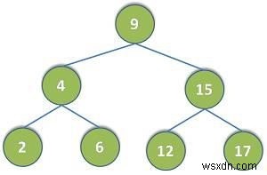 Cプログラミングでツリーを削除するプログラムを作成する 