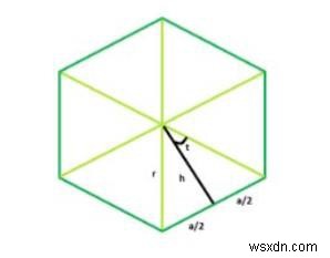 Cプログラムで指定された半径を持つn辺の正多角形の面積？ 