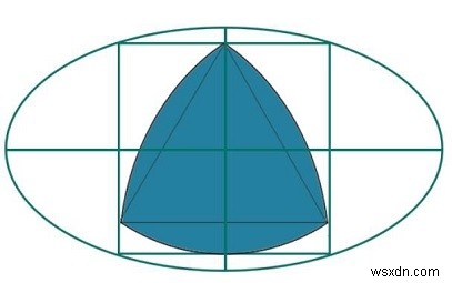 楕円内に内接する正方形内に内接する最大のルーローの三角形？ 